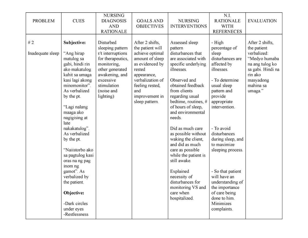19988333 NCP Disturbed Sleeping Pattern PROBLEM CUES NURSING 