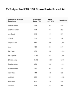 Tvs apache rtr 160 fi spare cheap parts price list