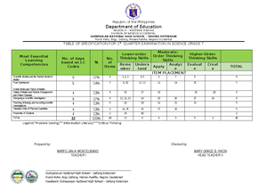 DLL Science 3 Q2 W1LESSON - GRADES 1 to 12 DAILY LESSON LOG School ...