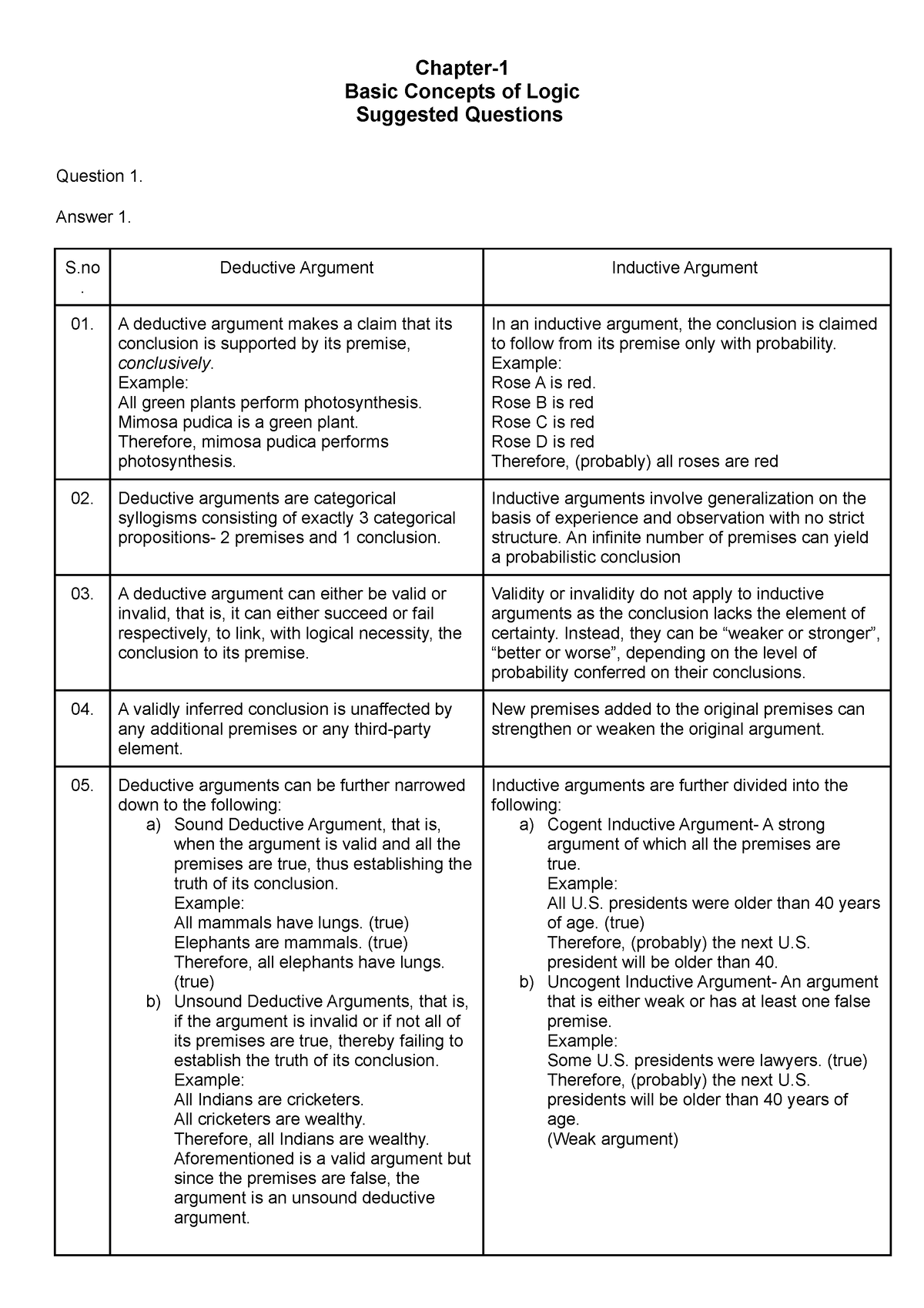 Writing Task 1 Logic DB - Tut - Chapter- Basic Concepts Of Logic ...