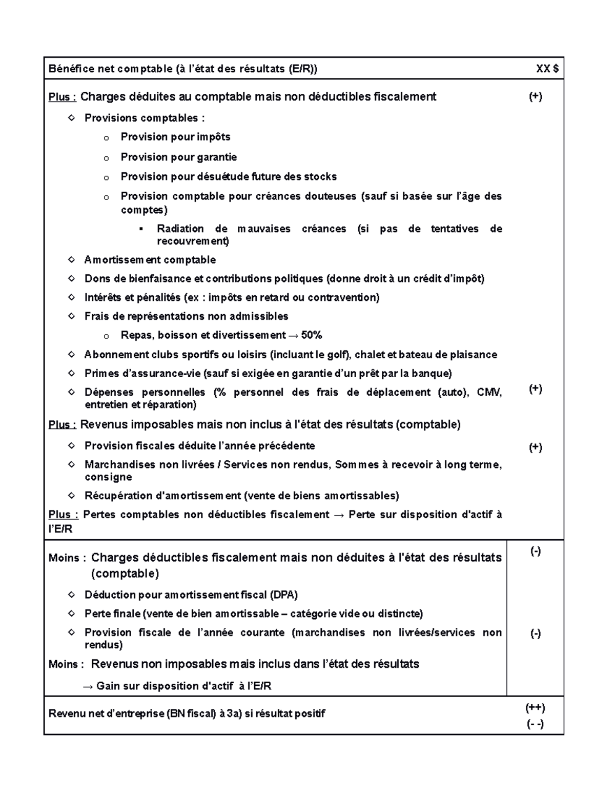 Conciliation Du Bn Comptable En Bn Fiscal T2 Studocu