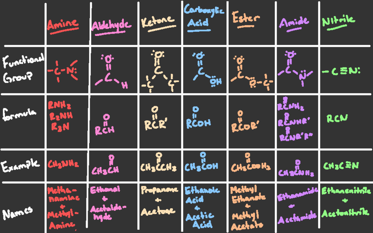 Exam Notes - Exam 1 - Carboxylic Ester Acid AI Nitrile Am Atehyde Ket ...