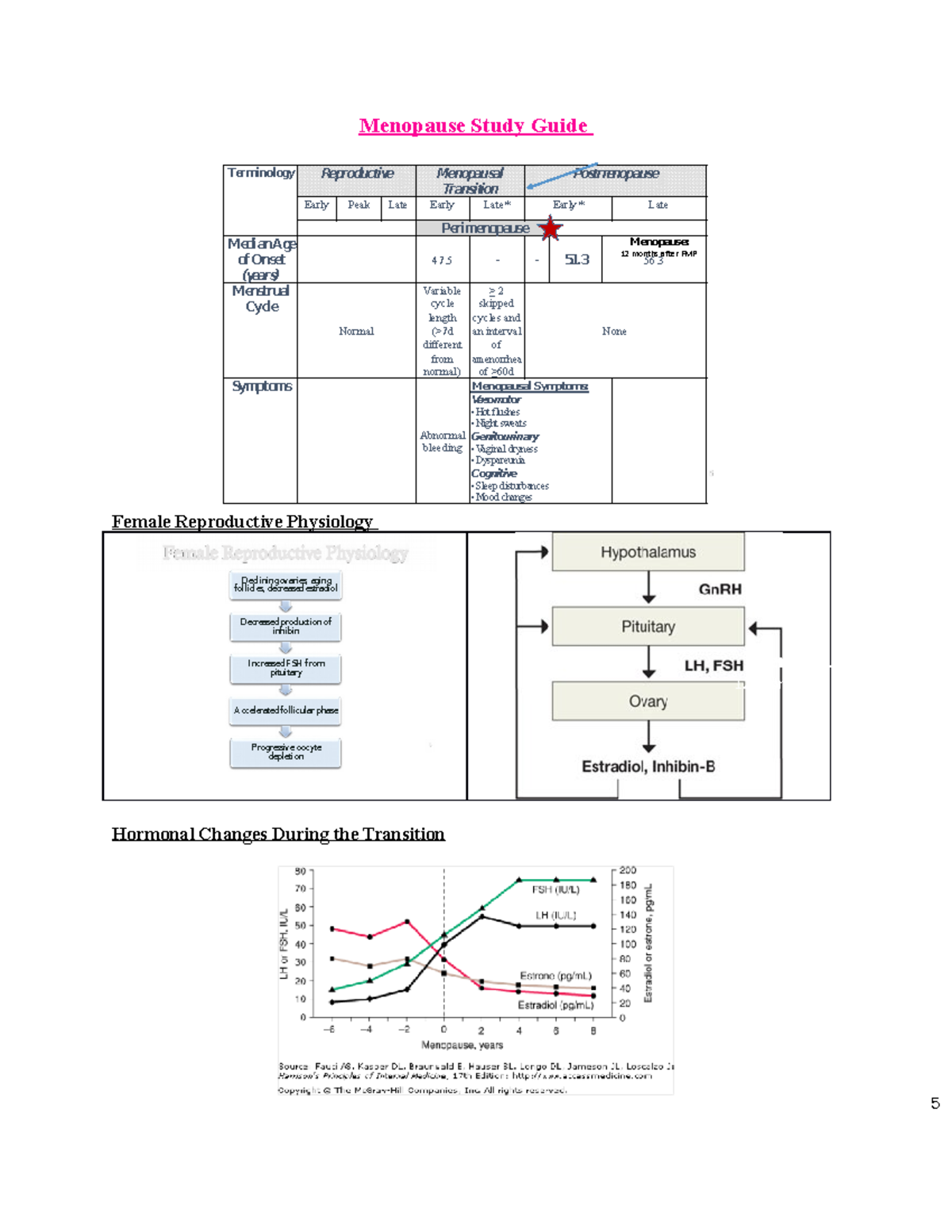 Menopause Study Guide Menopause Study Guide Terminology Reproductive