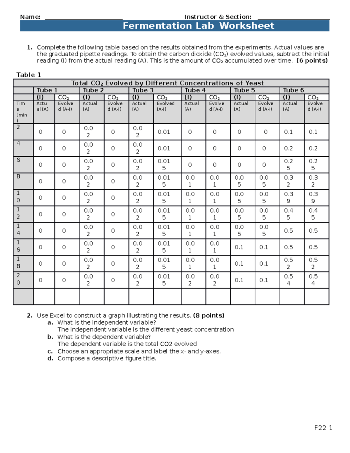 fermentation-worksheet-complete-the-following-table-based-on-the