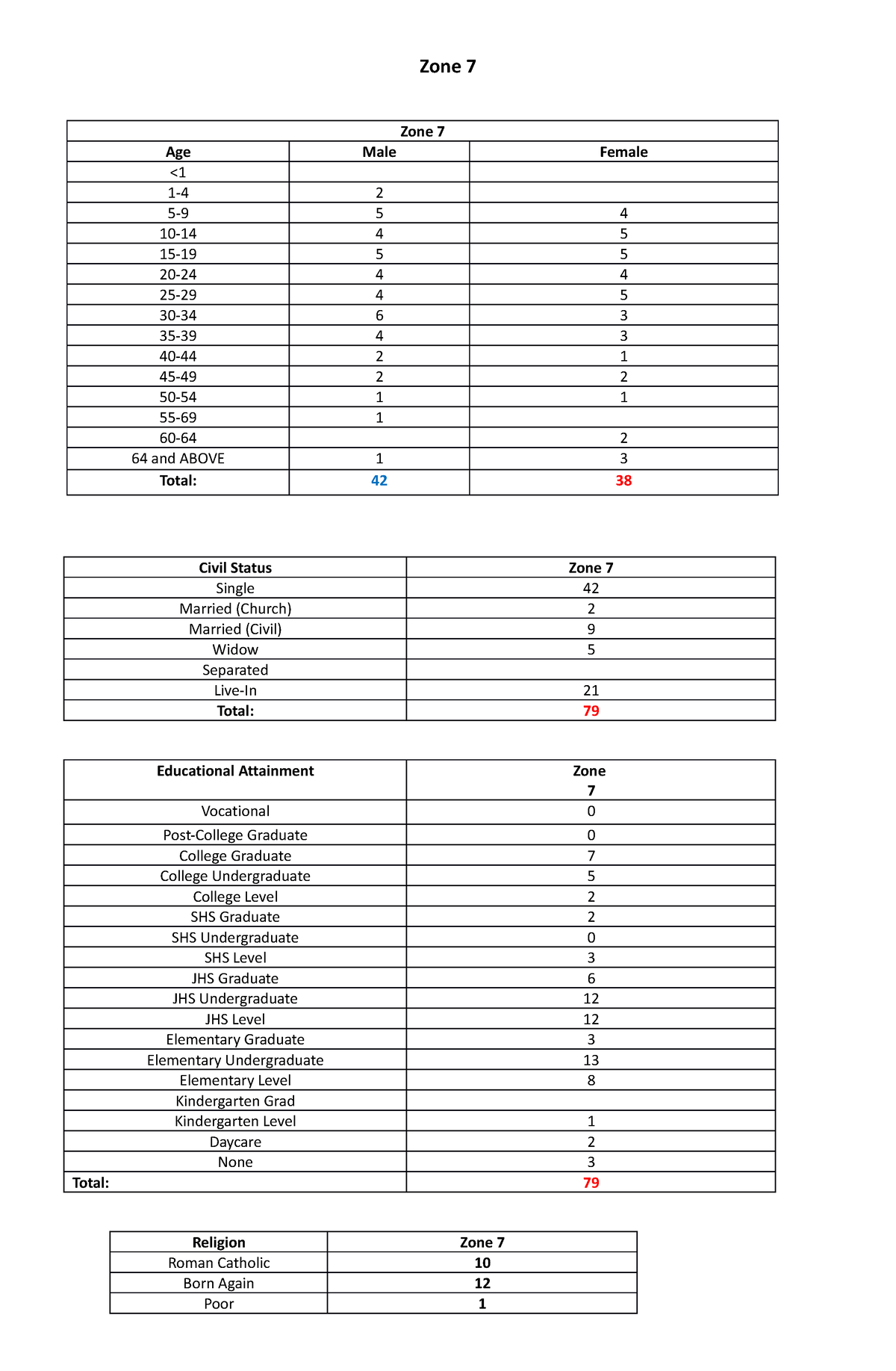 zone-7-for-reference-only-assessment-studocu