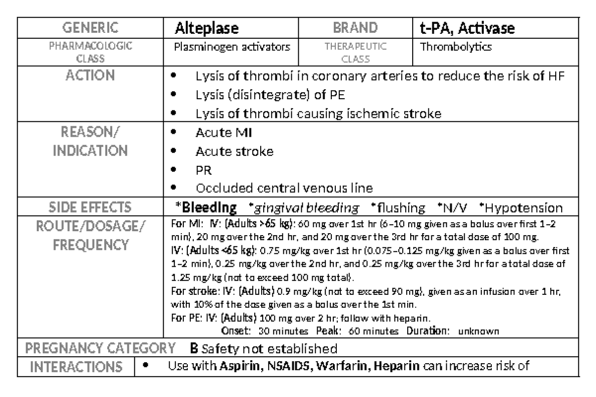 Alteplase (t-PA) - GENERIC Alteplase BRAND t-PA, Activase PHARMACOLOGIC ...