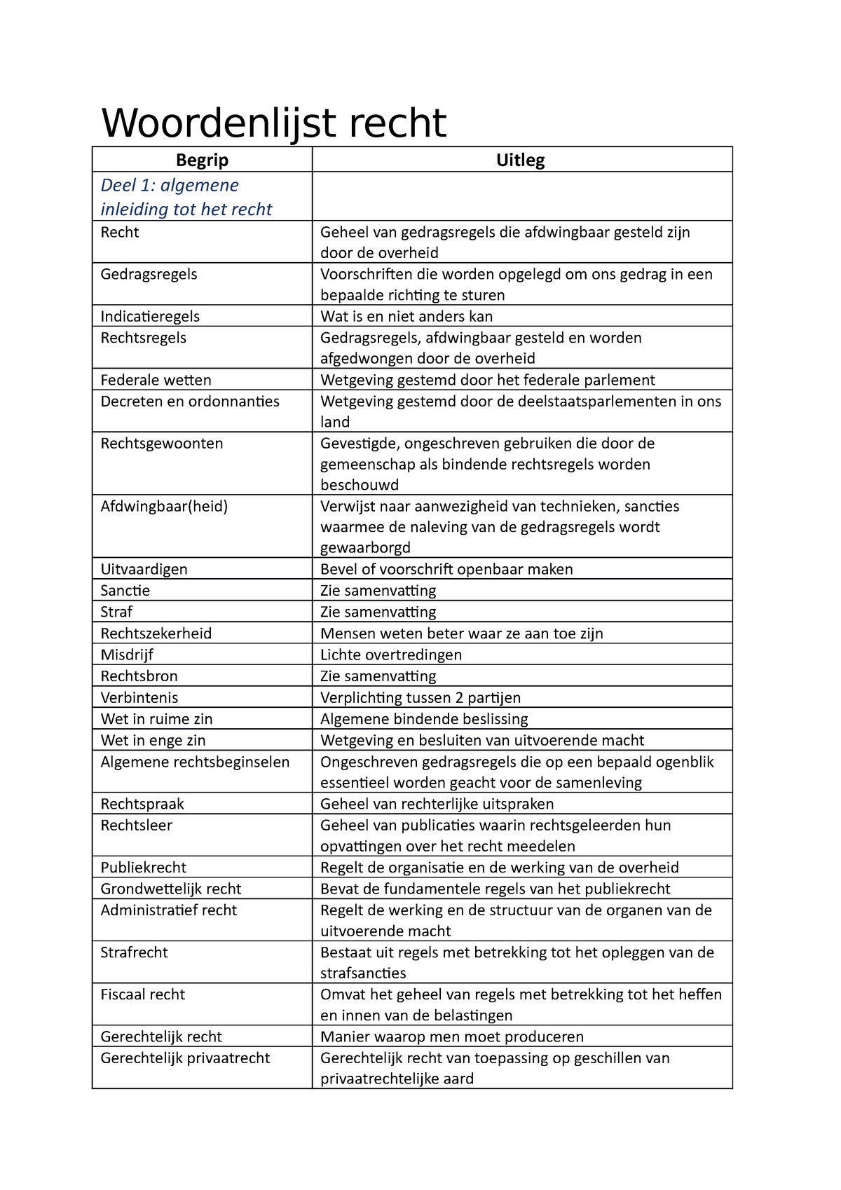 Woordenlijst-recht - Woordenlijst Recht Begrip Uitleg Deel 1: Algemene ...
