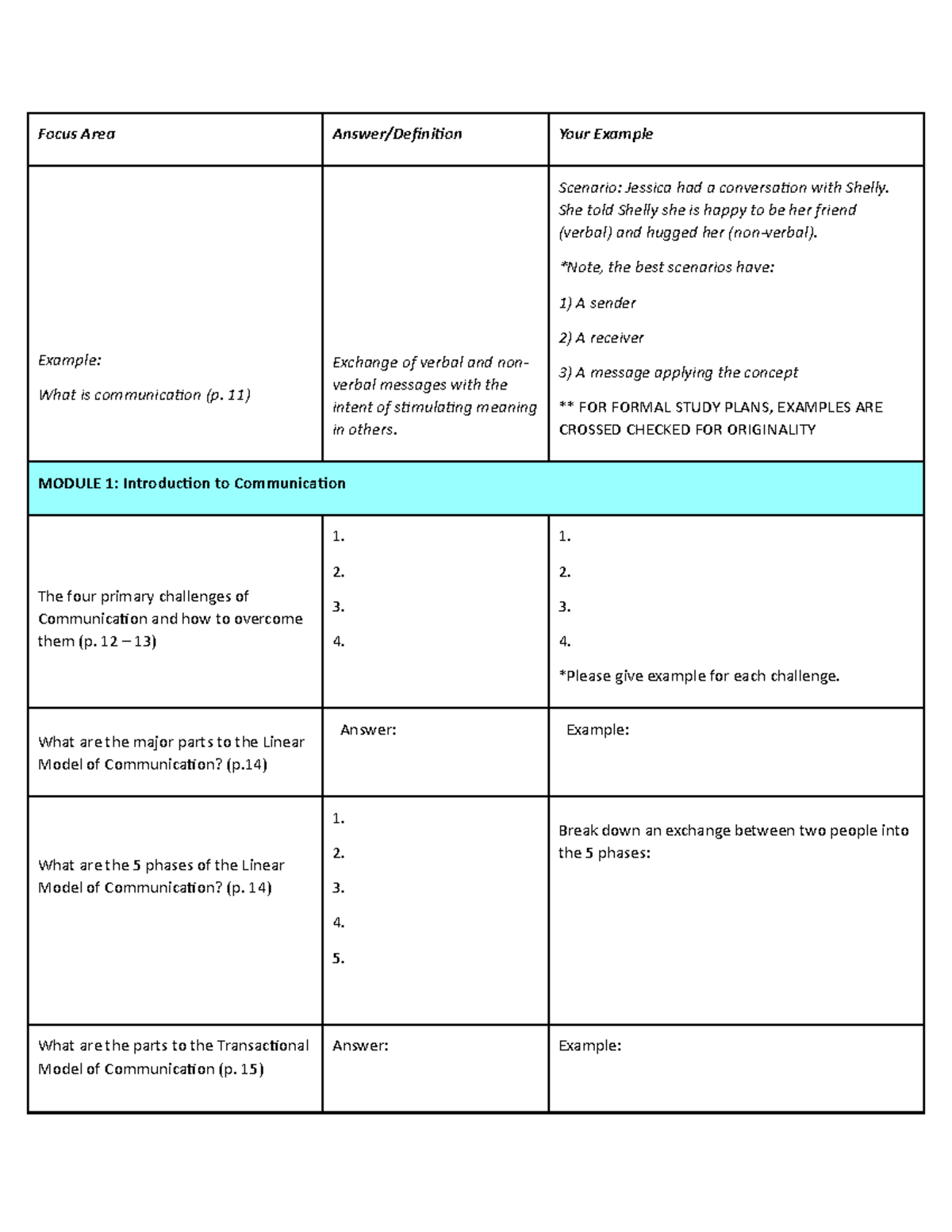 Comptentancy 1 study guide communications - Focus Area Answer ...