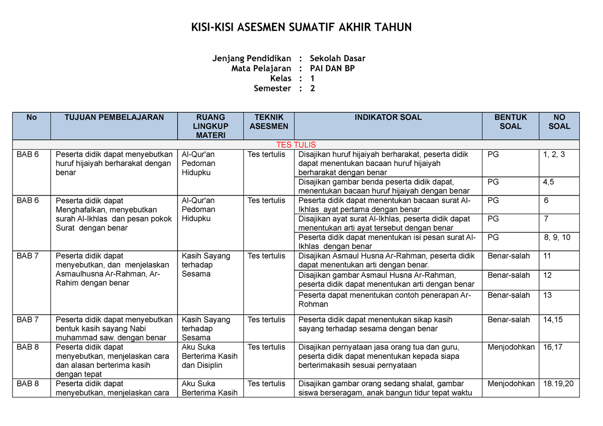 KISI SAT Paibp Kelas 1 - KISI-KISI ASESMEN SUMATIF AKHIR TAHUN Jenjang ...