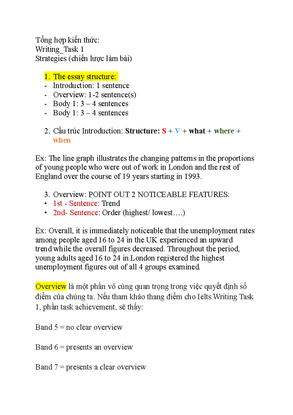 Tổng hợp kiến thức Writing task 1 Line Graph - Tổng hợp kiến thức ...