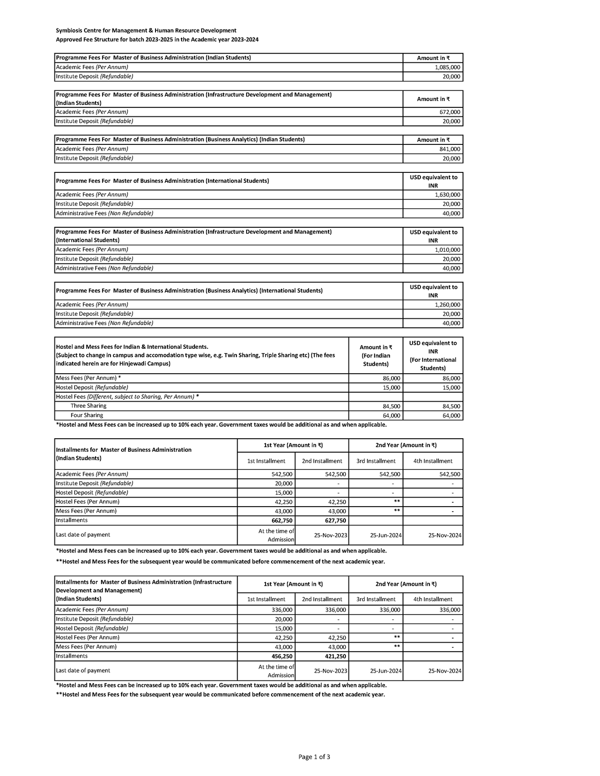 Scmhrd Course Details Annexure 1 Approved Fee Structure for batch