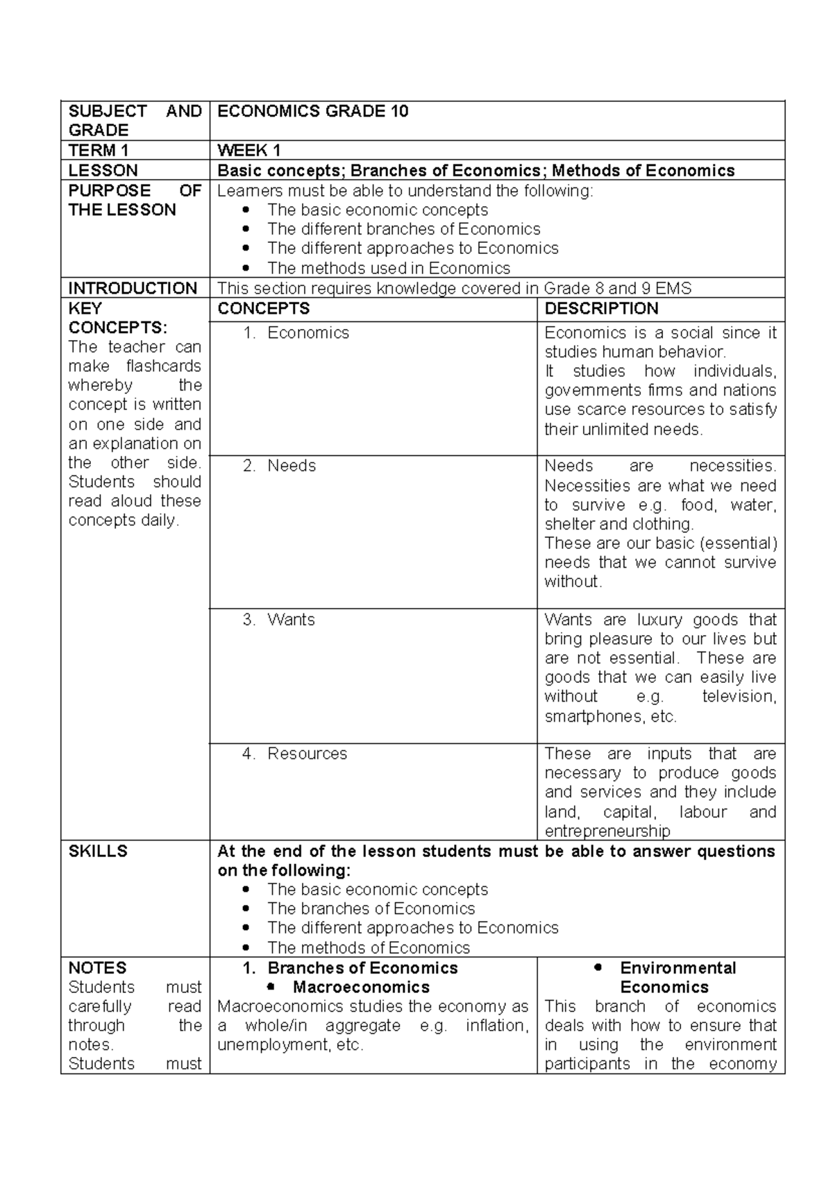 Economics Grade 10 Teacher Document-1 - SUBJECT AND GRADE ECONOMICS ...