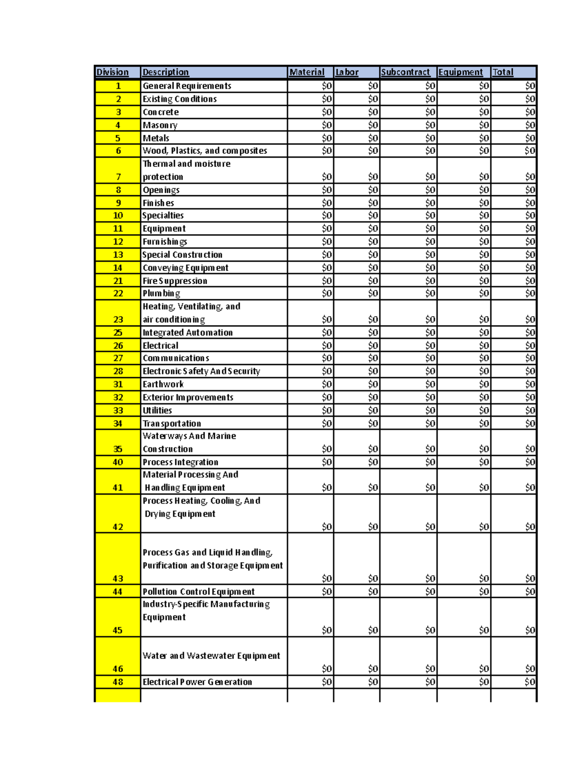 Estimate template - Division Description Material Labor Subcontract ...