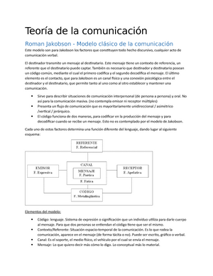 Teoría de la comunicación - de la Roman Jakobson Modelo de la Este modelo  son para Jakobson los - Studocu