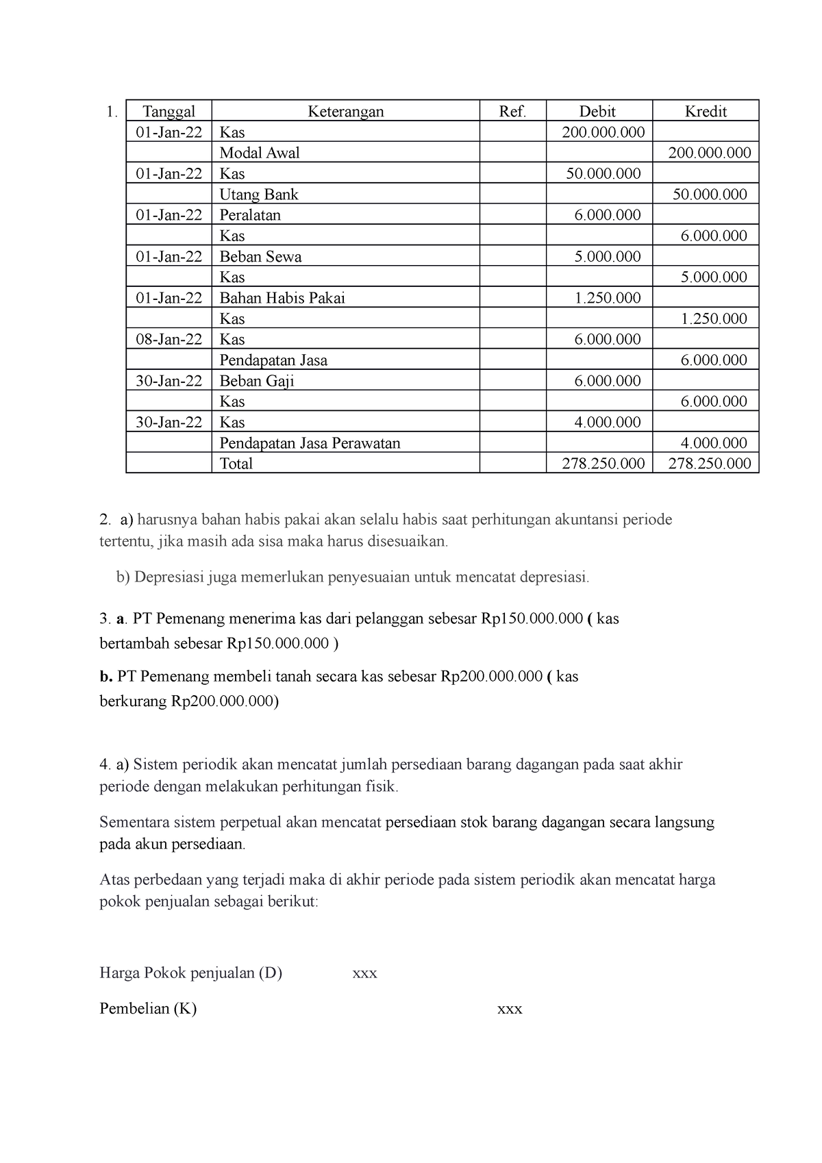 Tugas 1 Pengantar Akuntansi - Tanggal Keterangan Ref. Debit Kredit 01 ...