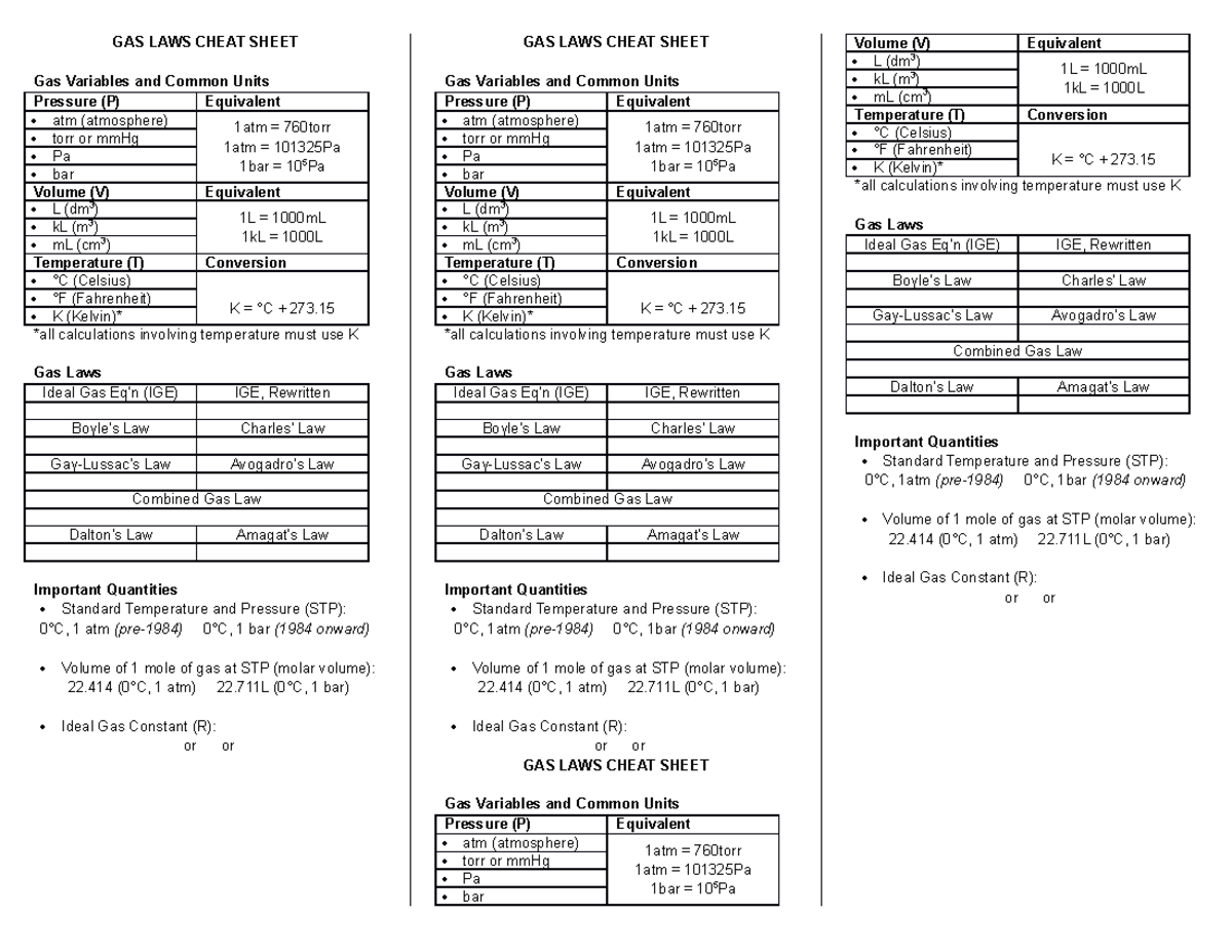 Gc1 Ho1 Gas Laws Cheat Sheet Gas Laws Cheat Sheet Gas Variables And Common Units Pressure 4455