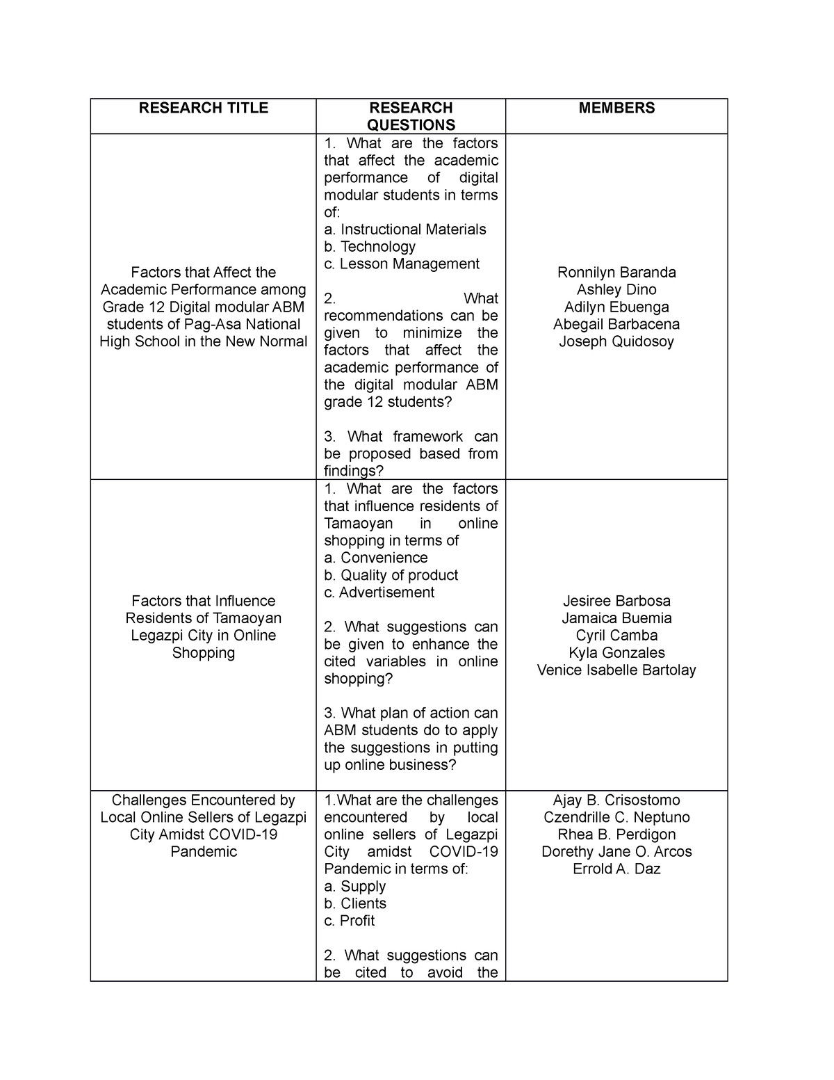 research topic for grade 11 student