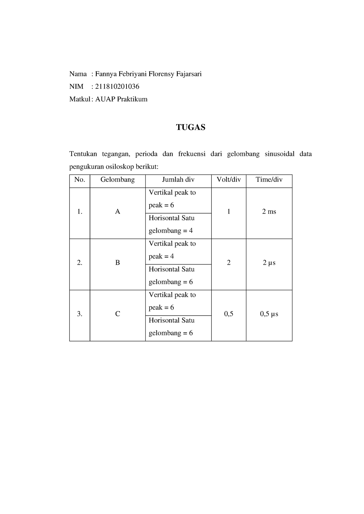 Fannya Febriyani 2118102010 36 Tugas Osiloskop - Nama : Fannya ...