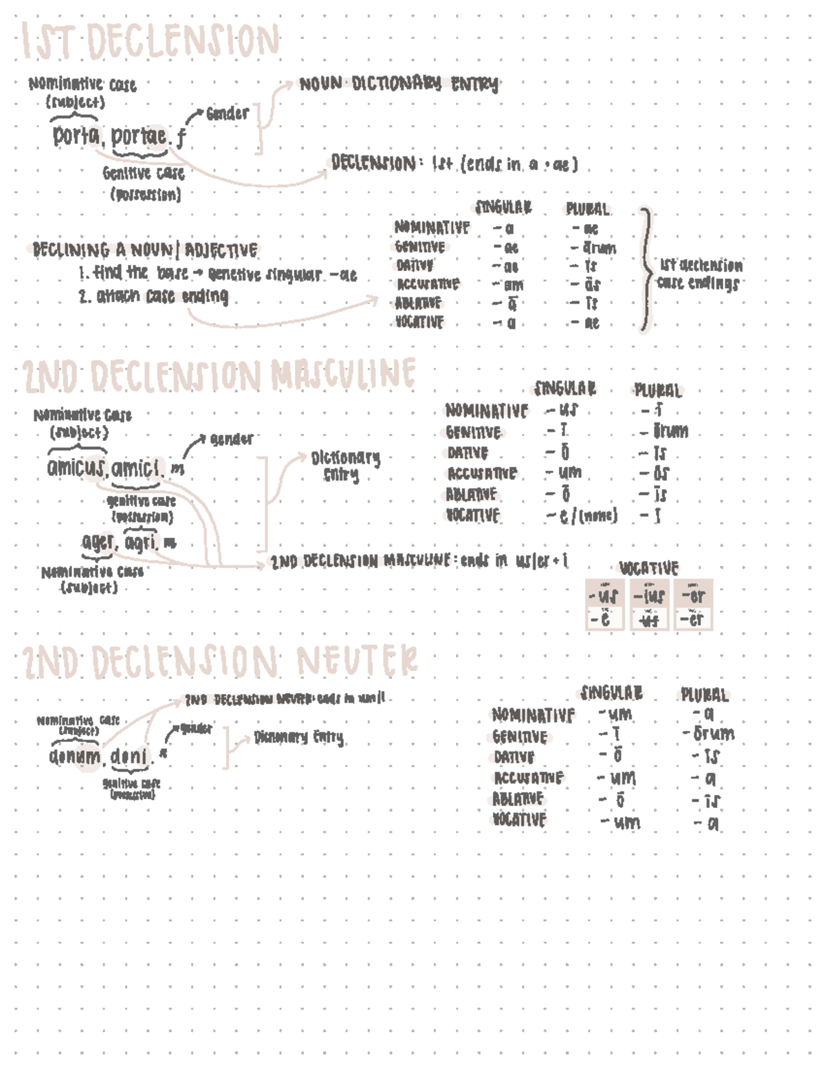 1st-and-2nd-declension-nouns-1st-declension-nominative-case-p