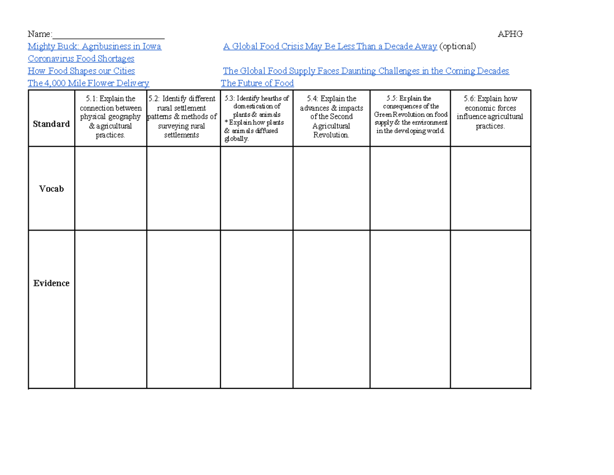Ag Unit Current Events - Notes - Name:________________________ APHG ...