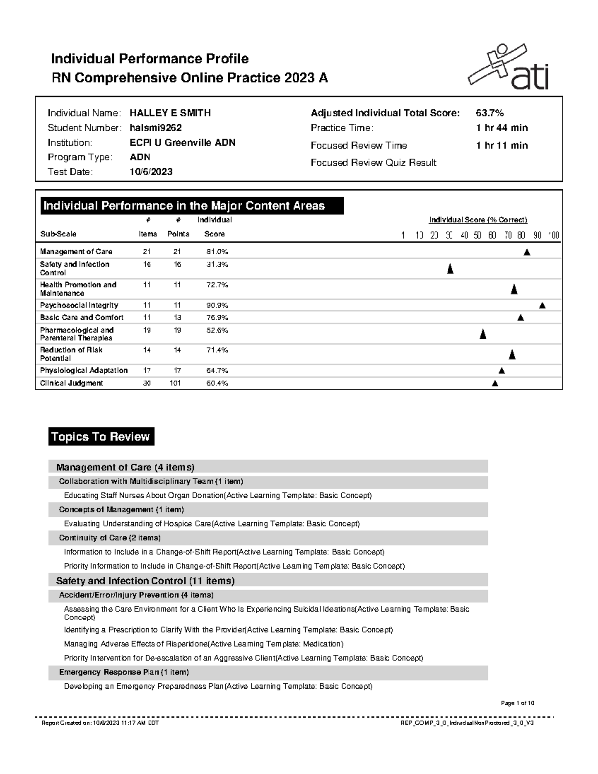 report-ati-individual-performance-profile-rn-comprehensive-online