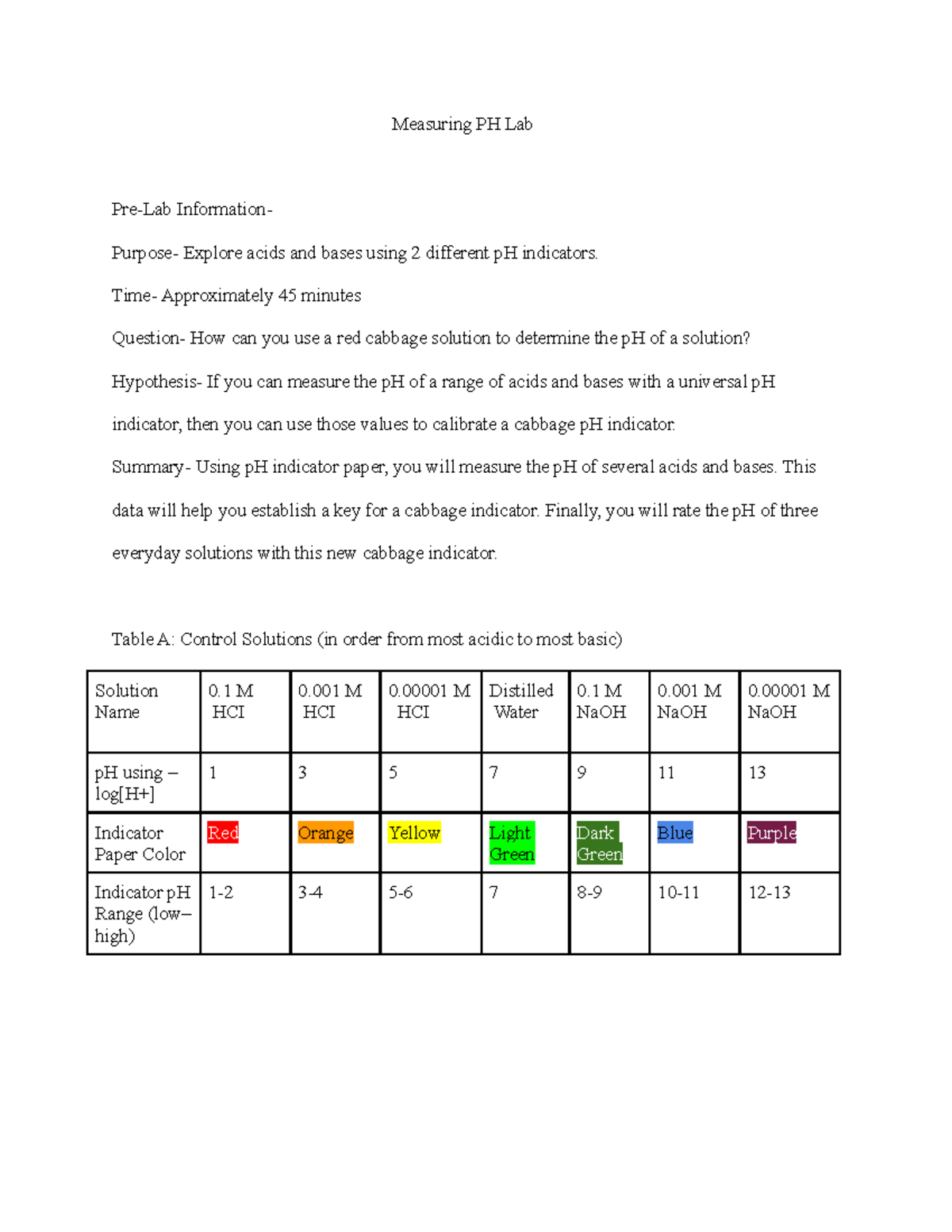 Measuring PH Lab In This Lab You Measure The PH Levels Of Multiple