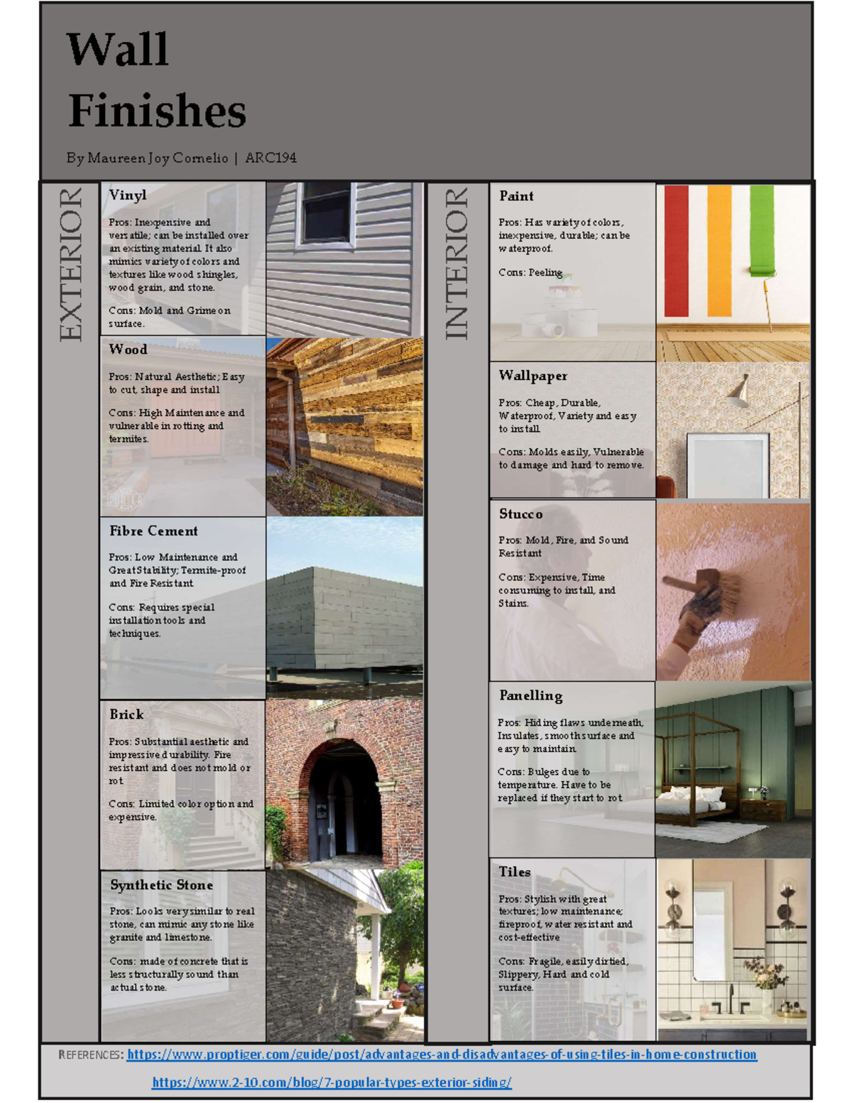 Interior and Exterior Wall Finishes Wall Finishes By Maureen Joy Cornelio ARC Vinyl Pros