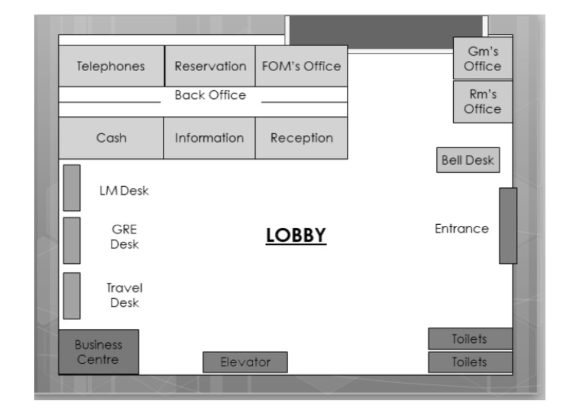 functions-of-the-front-office-functions-of-the-front-office-the