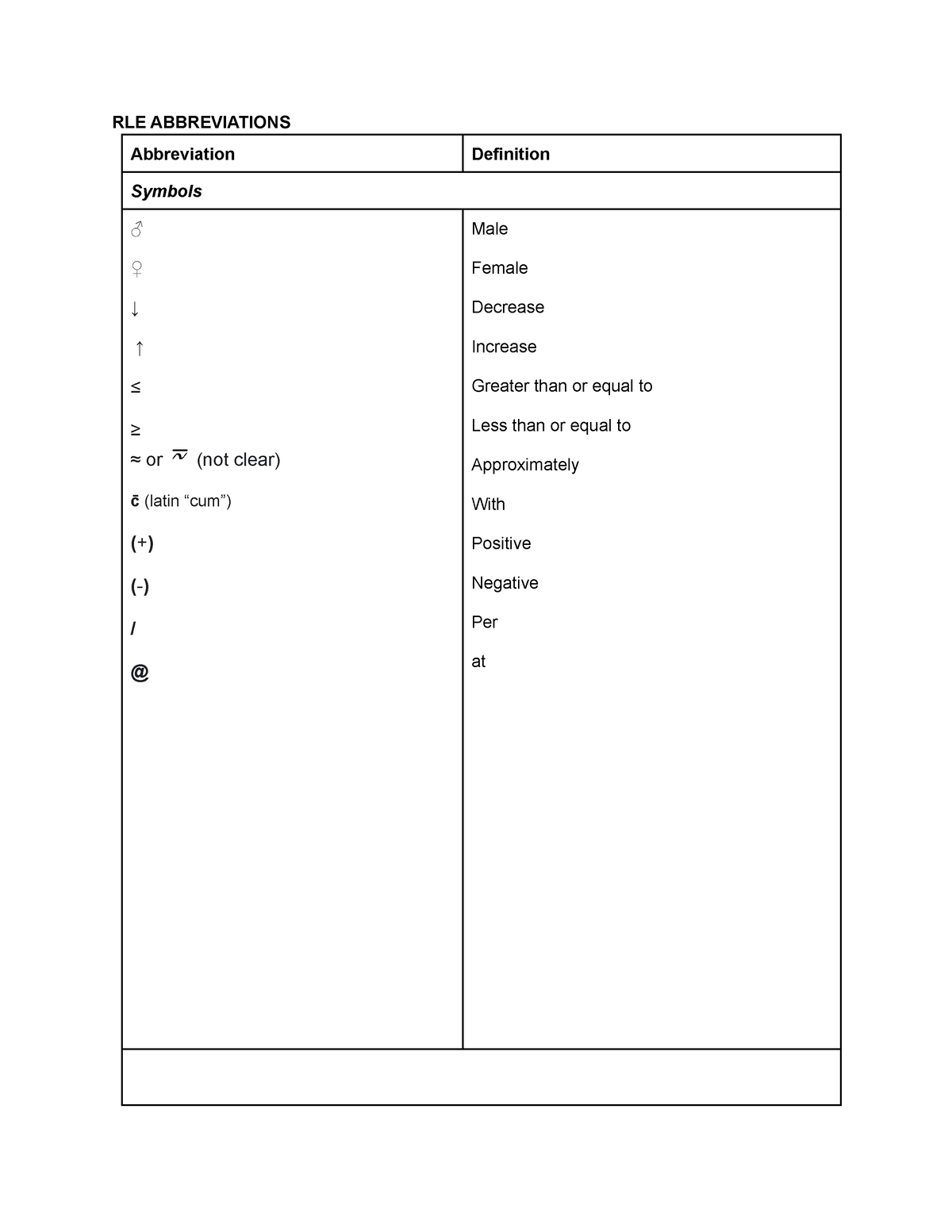 abbreviations-1-abbreviation-in-bsn-nursing-studocu