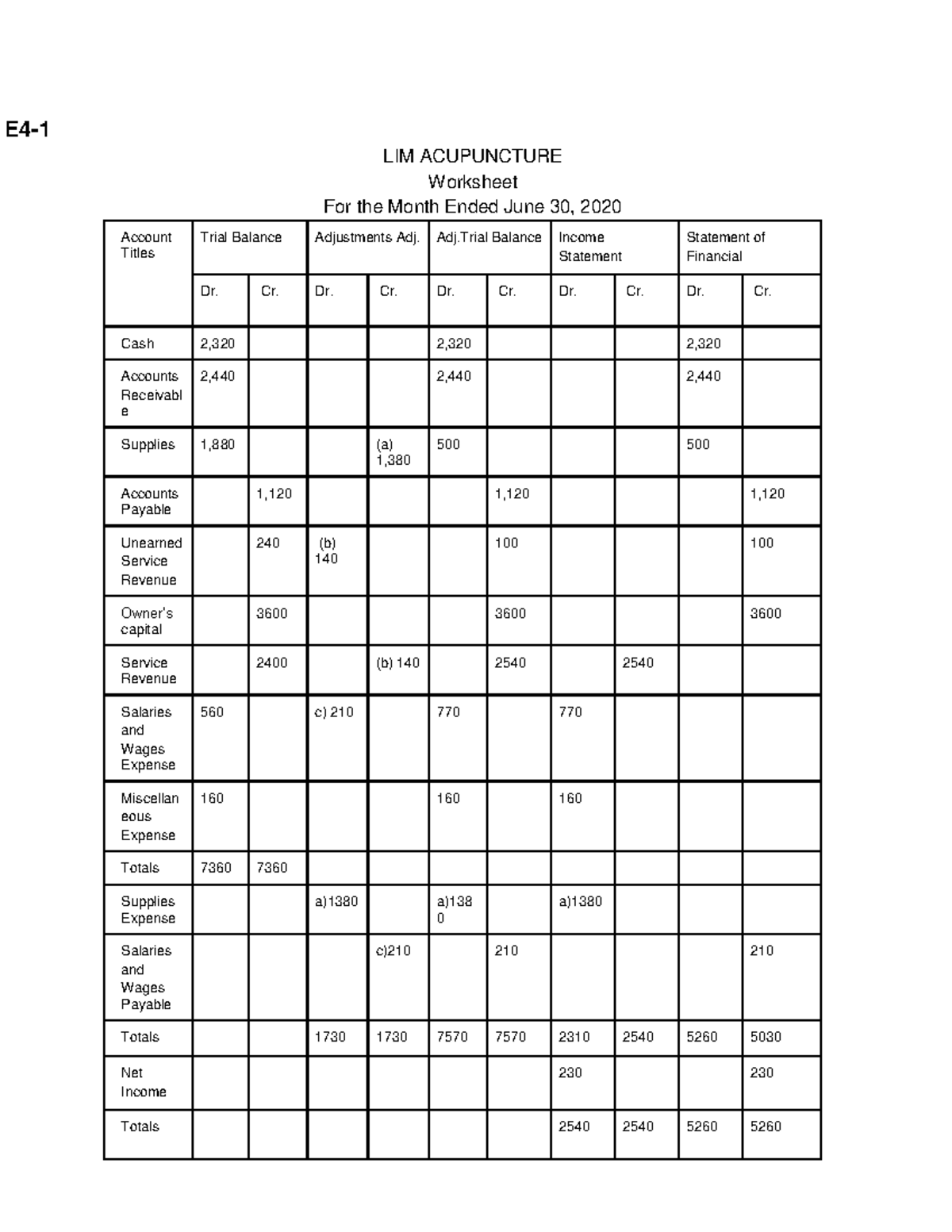 PA11 Homework WEEK 4 - E4- LIM ACUPUNCTURE Worksheet For the Month ...