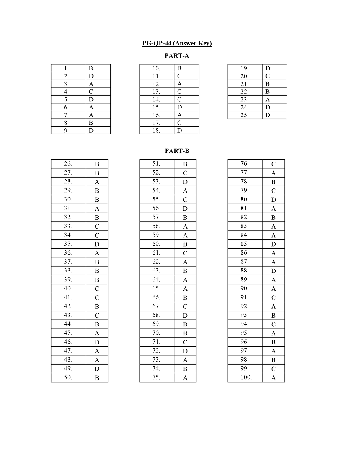 PGQP44 key - hive five - PG-QP-44 (Answer Key) PART-A B D A C D A A B D ...