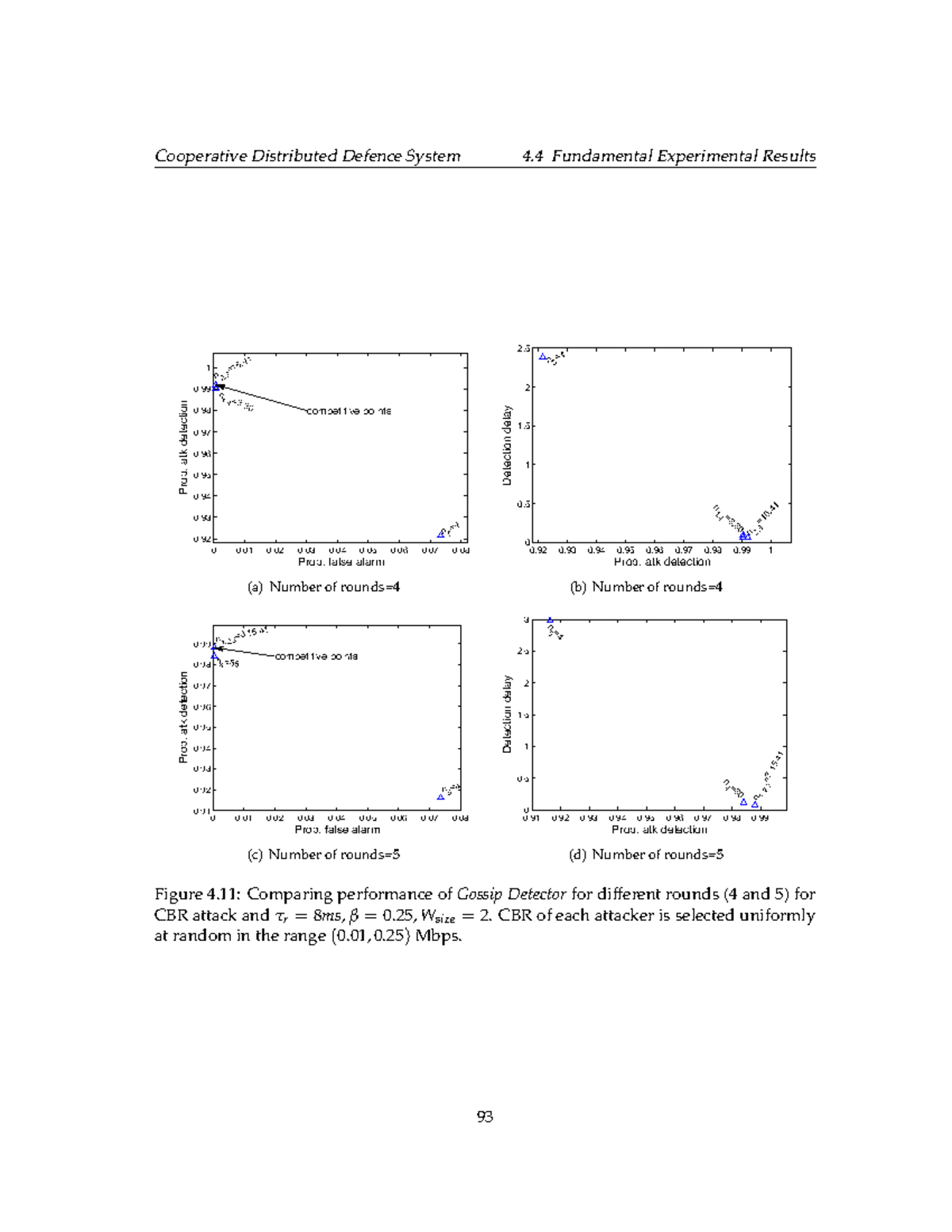 Early Detection System for Distributed Denial of Service Attacks-19-145 ...