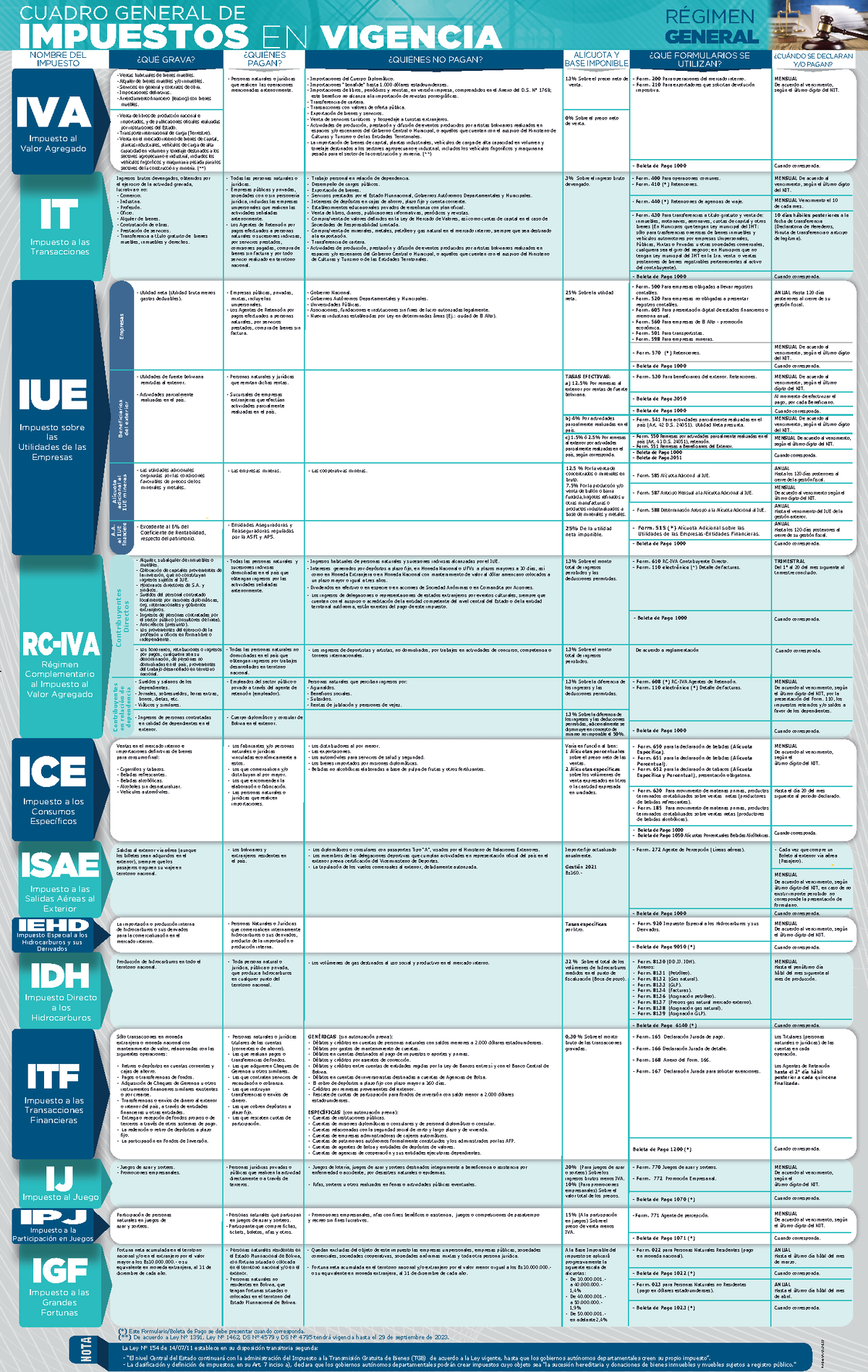 Cuadro General De Impuestos En Vigencia 2023 Bolivia Impuestos - CUADRO ...