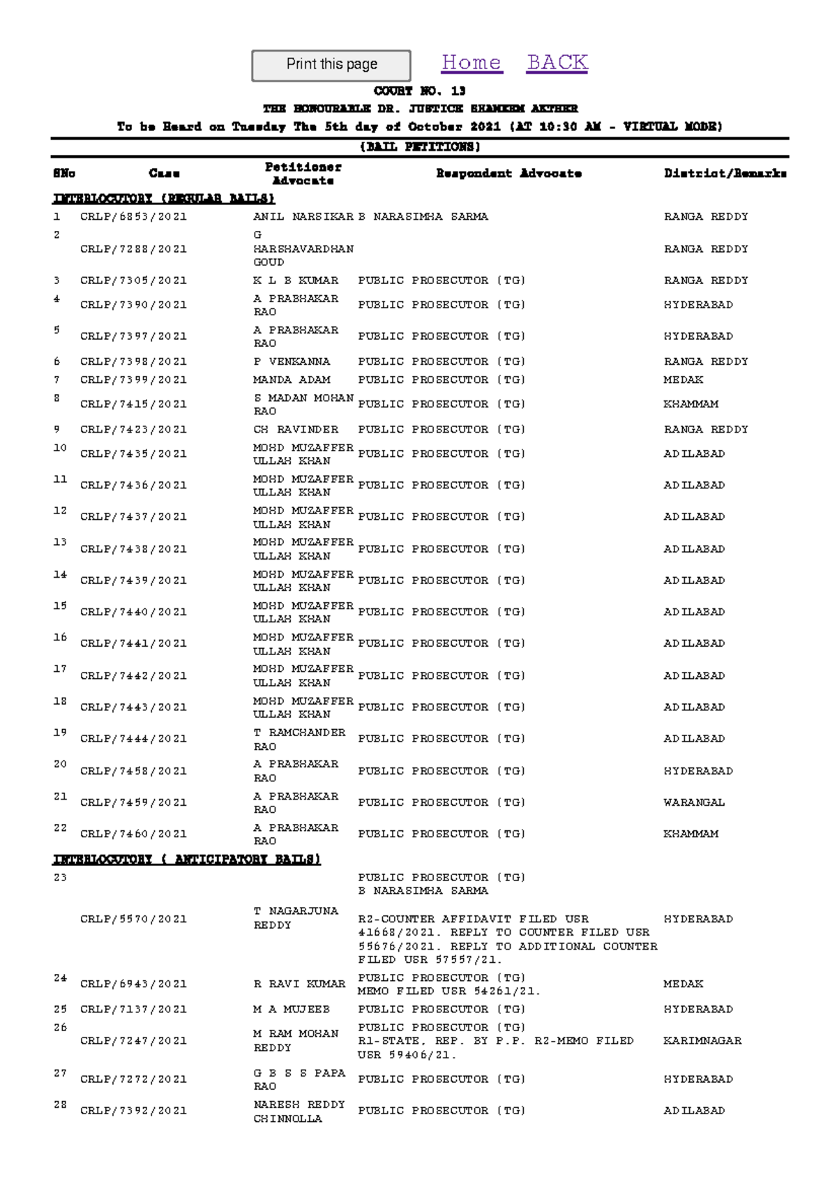 05-10-2021-13-court-tshc-cause-list-basic-of-indian-constitution