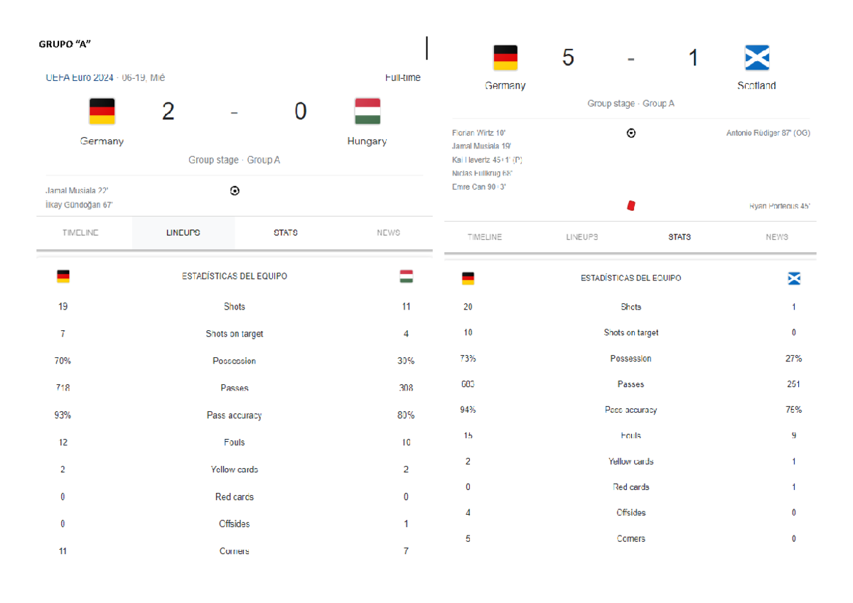 EURO COPA 2024 - investigando ando - GRUPO 5 1 UEFA Euro 2024 Mié ...