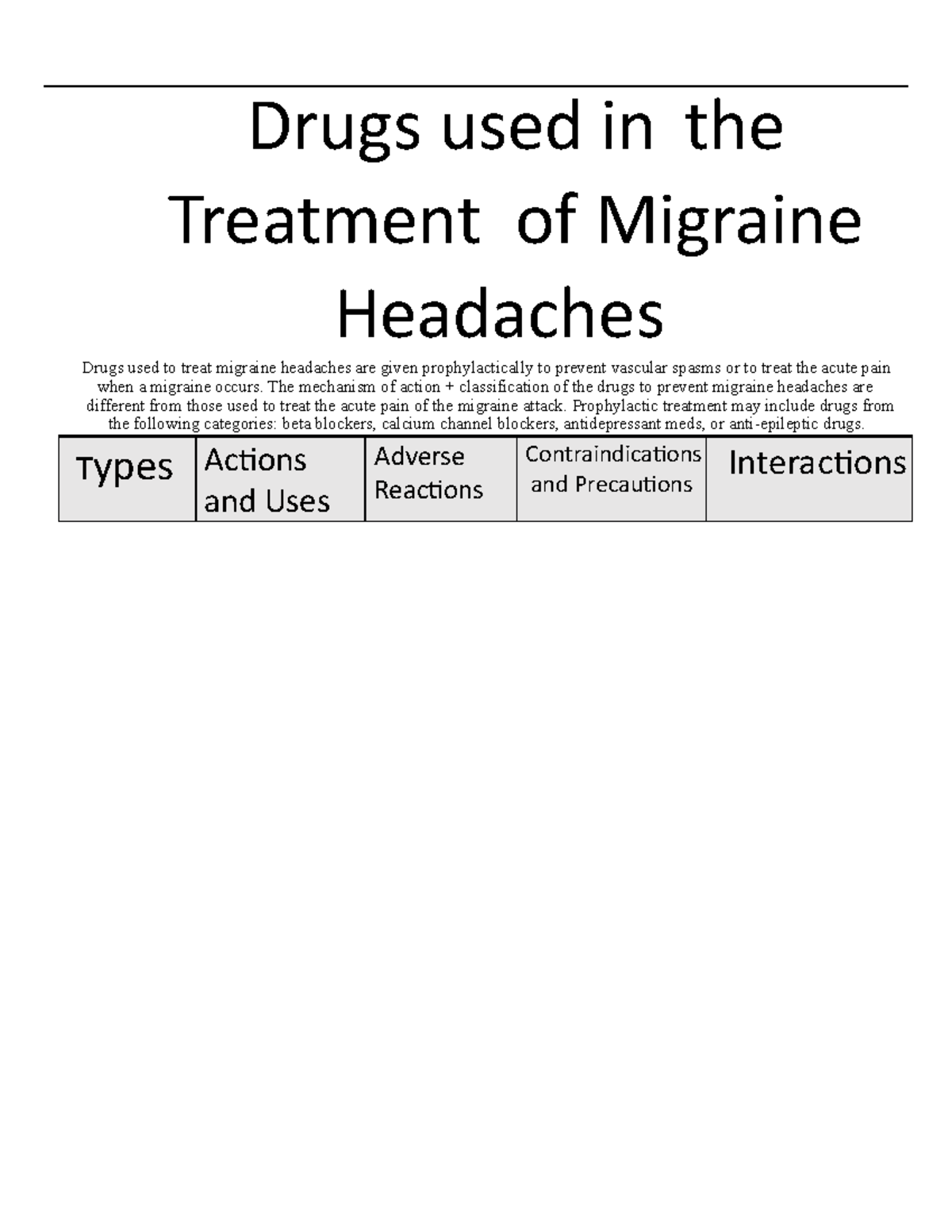 pain-drugs-package-ediii-drugs-used-in-the-treatment-of-migraine