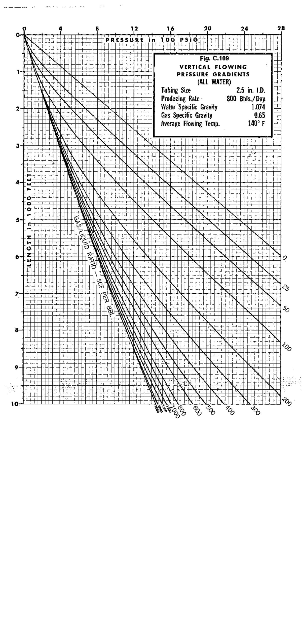 Pressure Gradient Chart 4 - English Proficiency III - Studocu