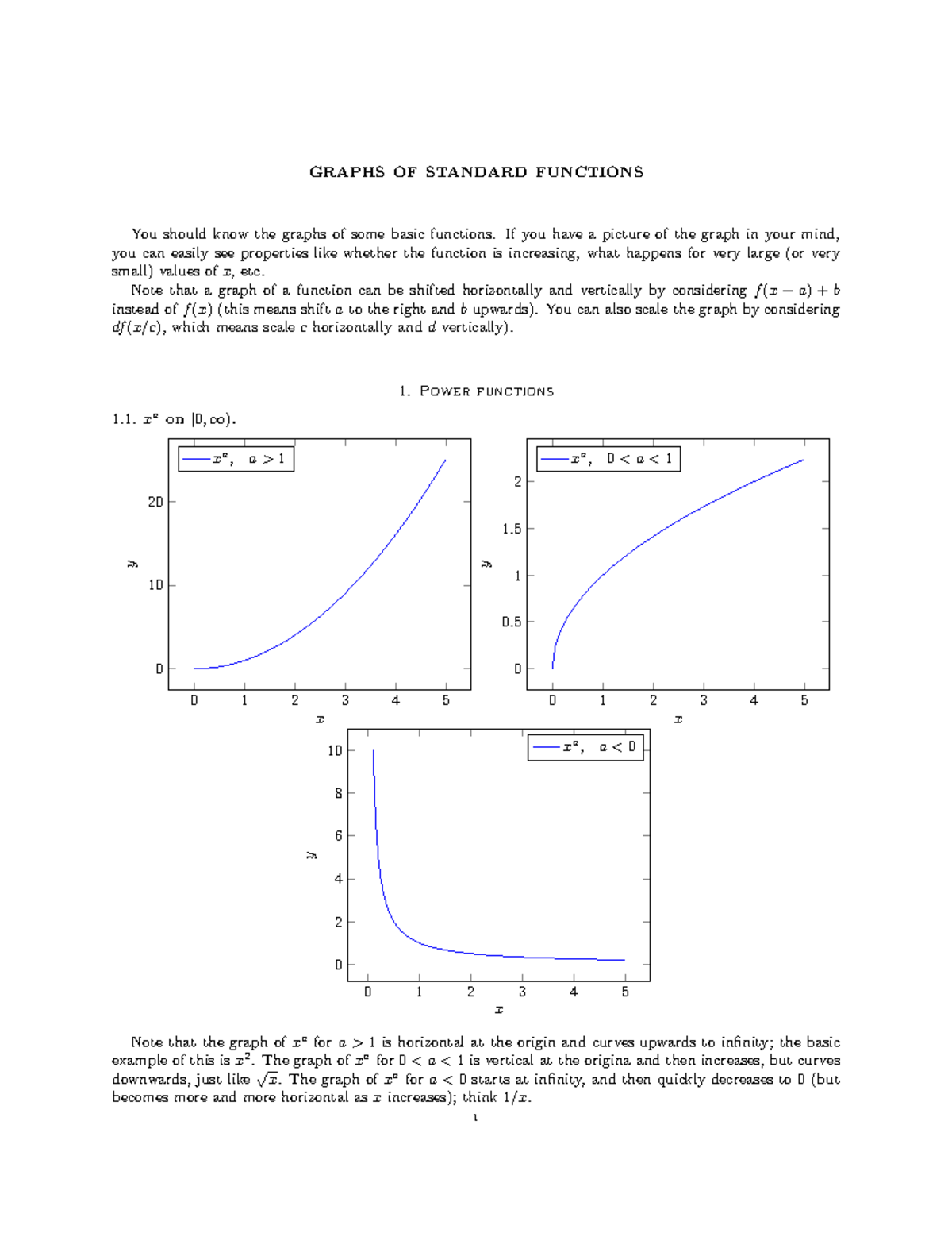 Standardgraphs - Standard Graphs - GRAPHS OF STANDARD FUNCTIONS You ...