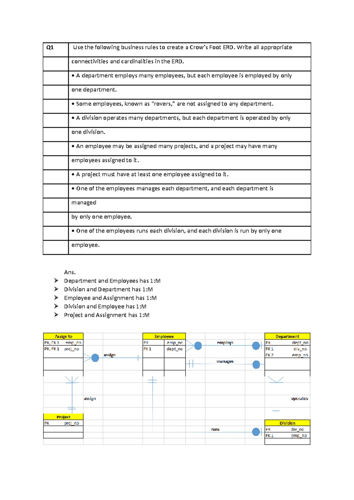 SQL Assignment Week 3 Final - Q1 Use the following business rules to ...