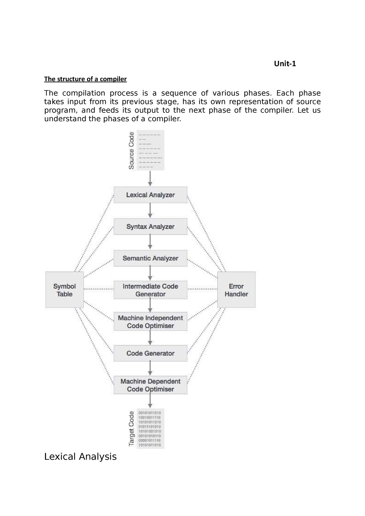 Compiler Design Unit-1 - Unit- The Structure Of A Compiler The ...