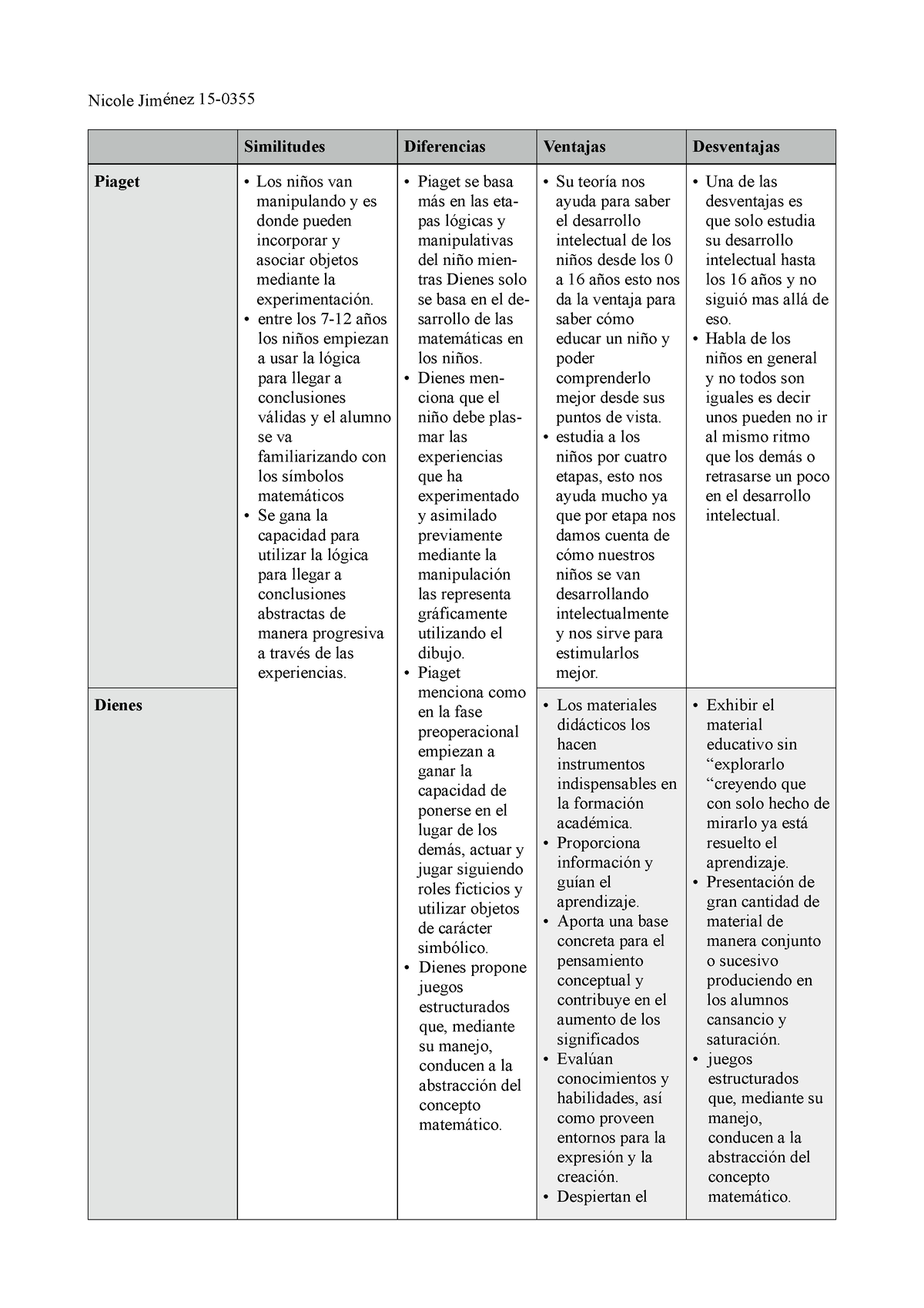 333840193 piaget vs dienes Nicole Jim nez 15 Similitudes