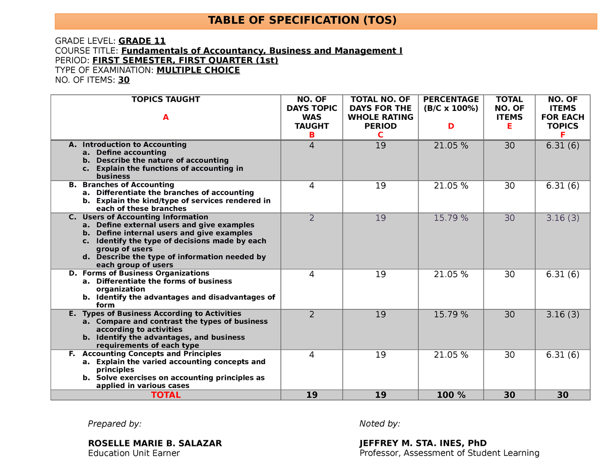 table-of-specification-table-of-specification-tos-grade-level