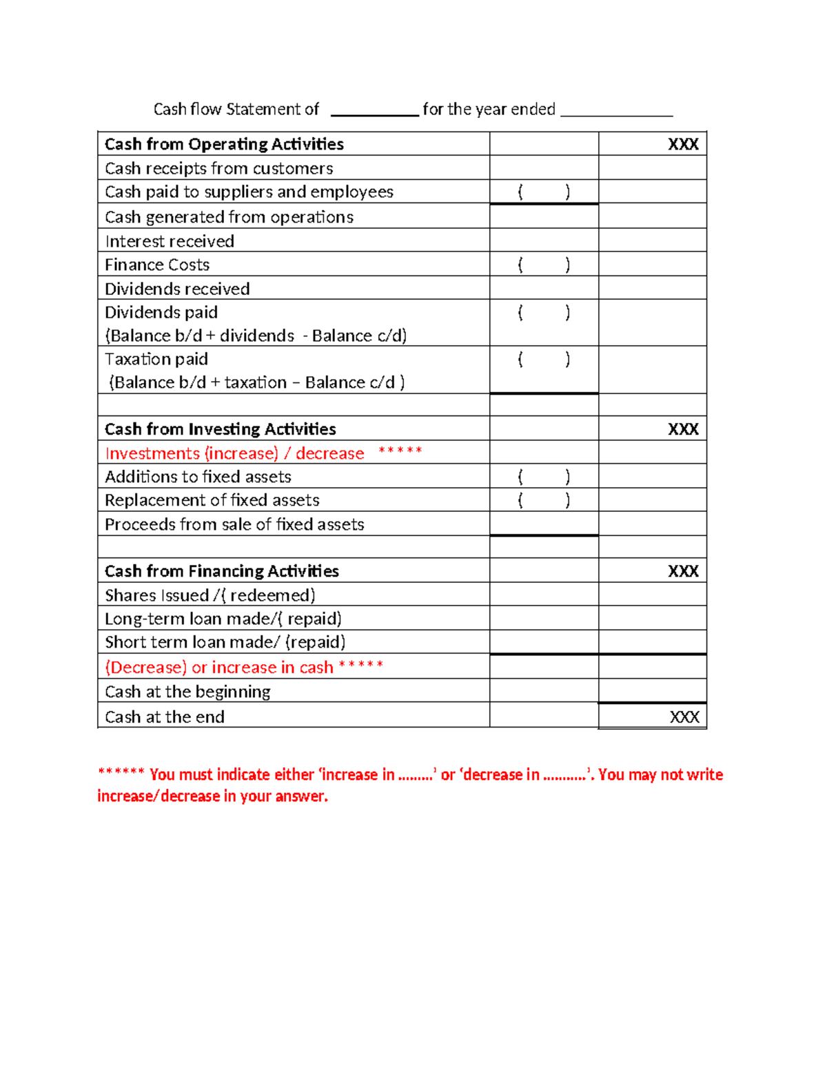 Layout of cash flow statement Cash flow Statement of for the year