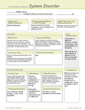 Miscellaneous Central Nervous System Medications