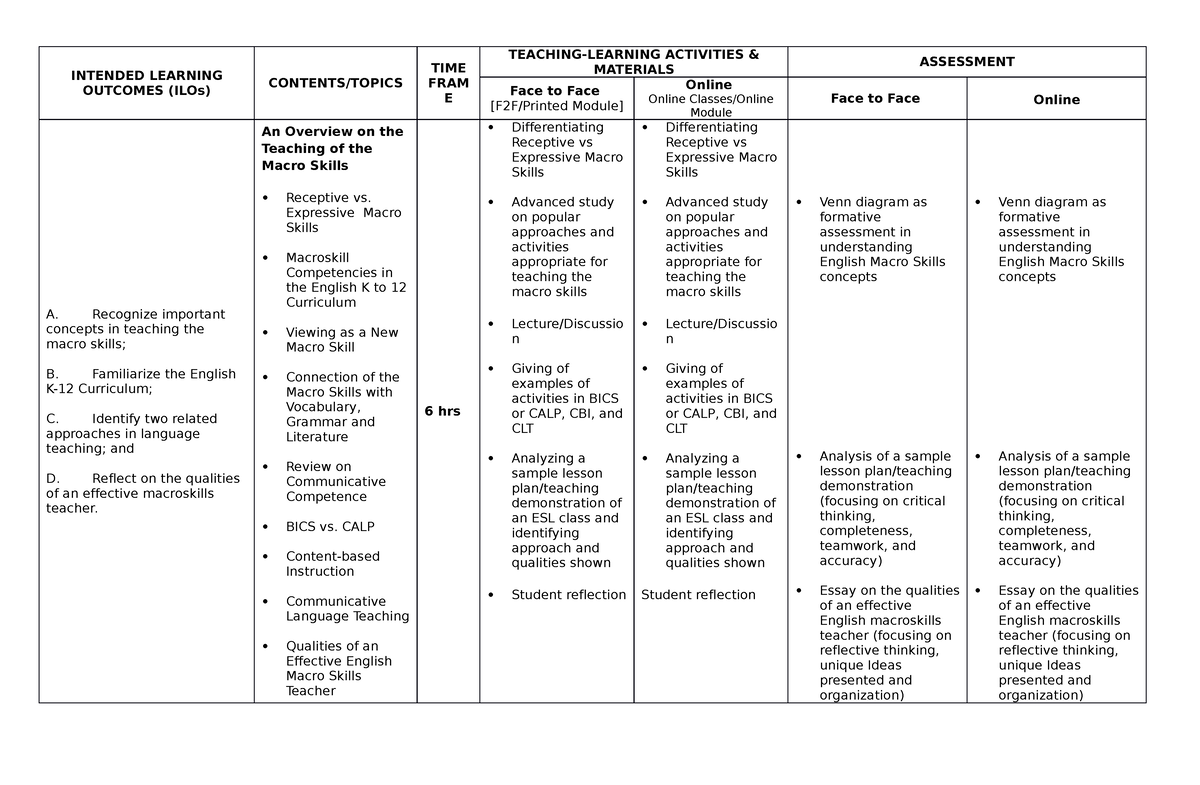 Teaching of Macroskills - INTENDED LEARNING OUTCOMES (ILOs) CONTENTS ...