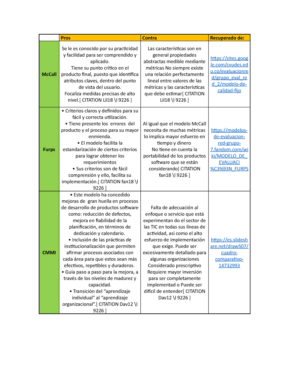 Cuadro comparativo - Pros Contra Recuperado de: McCall Se le es conocido  por su practicidad - Studocu