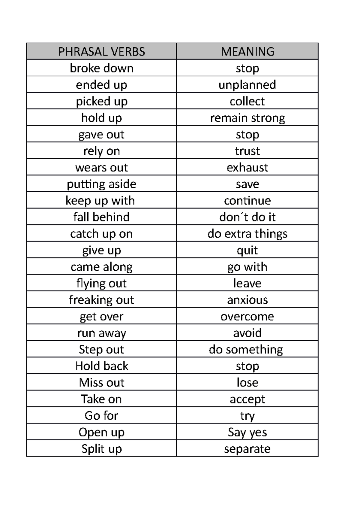 phrasal-verbs-english-phrasal-verbs-meaning-broke-down-stop-ended