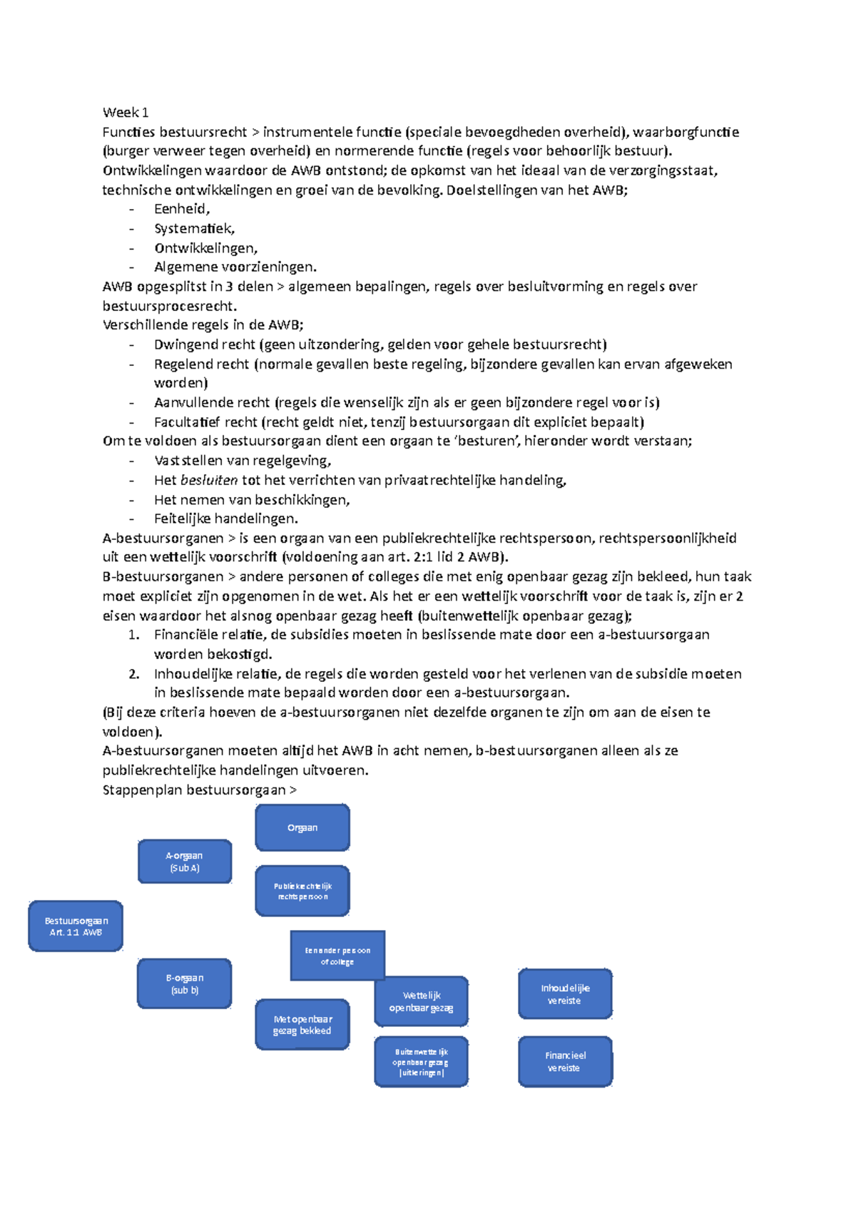 Inleiding Bestuursrecht TT - Functies Bestuursrecht > Instrumentele ...