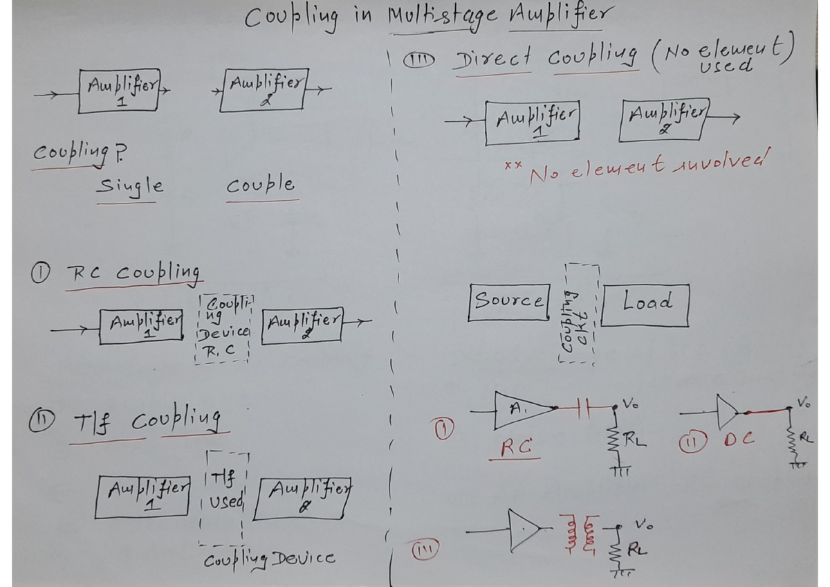 16. Types Of Coupling In Multistage Amplifier - ANALOG Electronics ...