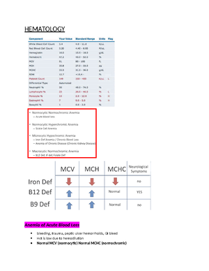 Solved Respond To This Discussion Post For This Yearold Male With A Applied